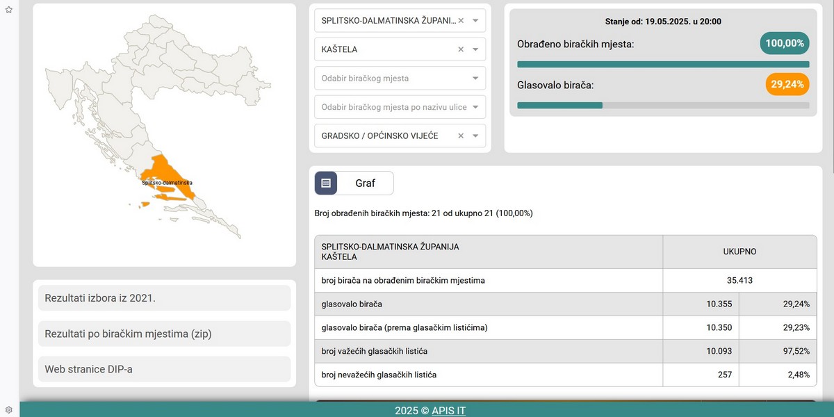APIS-screenshott-Lokalni izbori 2025-Kaštela