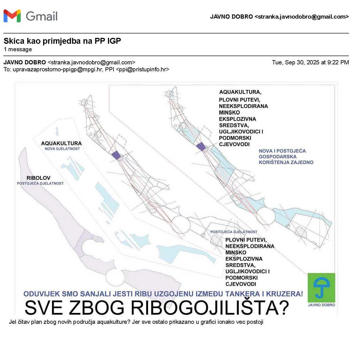 Jel čitav plan zbog novih područja aquakulture? Jer sve ostalo prikazano u grafici ionako vec postoji